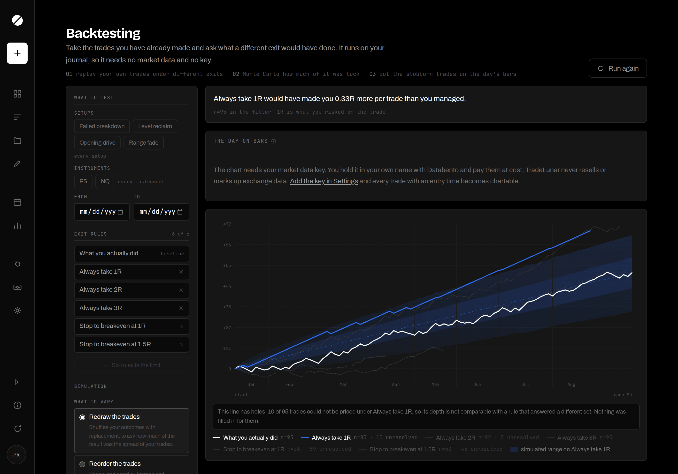 The backtesting screen, with one sentence at the top saying what the study found and the trade count beside it, over a table scoring each exit rule against the trades as they were actually taken, with the number resolved and the number unresolved on every row